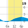 Tide chart for Gulfport, Mississippi on 2024/03/19