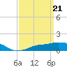 Tide chart for Gulfport, Mississippi on 2024/03/21
