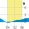 Tide chart for Gulfport, Mississippi on 2024/03/9