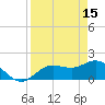 Tide chart for Gulfport, Florida on 2023/04/15