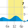 Tide chart for Gulfport, Florida on 2023/04/7