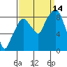 Tide chart for Aberdeen, Washington on 2021/09/14