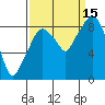 Tide chart for Aberdeen, Washington on 2021/09/15