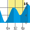 Tide chart for Aberdeen, Washington on 2021/09/16