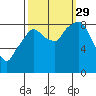 Tide chart for Aberdeen, Washington on 2021/09/29