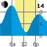 Tide chart for Aberdeen, Washington on 2023/03/14