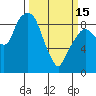 Tide chart for Aberdeen, Washington on 2023/03/15