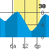 Tide chart for Aberdeen, Washington on 2023/03/30