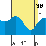 Tide chart for Haley Anchorage, Fish Bay, Alaska on 2023/03/30