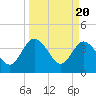 Tide chart for Halfmoon Island, HW bridge, Nassau River, Florida on 2024/03/20