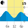 Tide chart for Halfmoon Island, HW bridge, Nassau River, Florida on 2024/05/15
