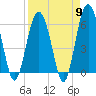 Tide chart for Hampton River entrance, Georgia on 2024/04/9