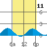 Tide chart for Hanauma Bay, Oahu Island, Hawaii on 2024/03/11