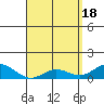 Tide chart for Hanauma Bay, Oahu Island, Hawaii on 2024/04/18