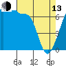 Tide chart for San Juan Island, Washington on 2023/04/13