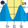 Tide chart for San Juan Island, Washington on 2023/04/19