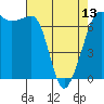 Tide chart for San Juan Island, Washington on 2024/04/13