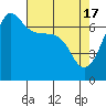 Tide chart for San Juan Island, Washington on 2024/04/17
