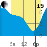 Tide chart for San Juan Island, Washington on 2024/05/15