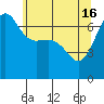 Tide chart for San Juan Island, Washington on 2024/05/16