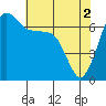 Tide chart for San Juan Island, Washington on 2024/05/2