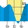 Tide chart for Hansville, Washington on 2023/04/11