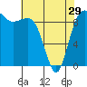 Tide chart for Hansville, Washington on 2024/04/29