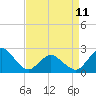 Tide chart for Harbor of Refuge, Virginia on 2023/04/11