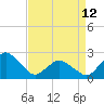 Tide chart for Harbor of Refuge, Virginia on 2023/04/12