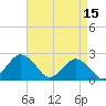 Tide chart for Harbor of Refuge, Virginia on 2023/04/15
