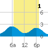 Tide chart for Harbor of Refuge, Virginia on 2023/04/1