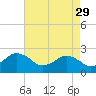Tide chart for Harbor of Refuge, Virginia on 2023/04/29