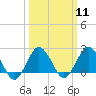 Tide chart for Harbor of Refuge, Virginia on 2024/03/11