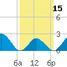 Tide chart for Harbor of Refuge, Virginia on 2024/03/15