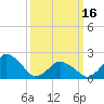 Tide chart for Harbor of Refuge, Virginia on 2024/03/16