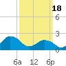 Tide chart for Harbor of Refuge, Virginia on 2024/03/18