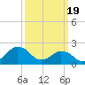 Tide chart for Harbor of Refuge, Virginia on 2024/03/19