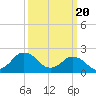 Tide chart for Harbor of Refuge, Virginia on 2024/03/20