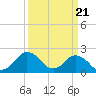 Tide chart for Harbor of Refuge, Virginia on 2024/03/21
