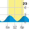 Tide chart for Harbor of Refuge, Virginia on 2024/03/23