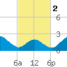 Tide chart for Harbor of Refuge, Virginia on 2024/03/2