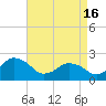Tide chart for Harbor of Refuge, Virginia on 2024/04/16