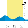 Tide chart for Harbor of Refuge, Virginia on 2024/04/17