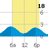 Tide chart for Harbor of Refuge, Virginia on 2024/04/18
