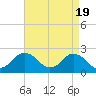 Tide chart for Harbor of Refuge, Virginia on 2024/04/19