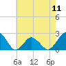 Tide chart for Harbor of Refuge, Virginia on 2024/05/11