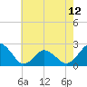 Tide chart for Harbor of Refuge, Virginia on 2024/05/12