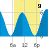 Tide chart for Harbor Island Beach SC, South Carolina on 2023/04/9