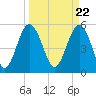 Tide chart for Harbor Island Beach SC, South Carolina on 2024/03/22