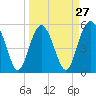 Tide chart for Harbor Island Beach SC, South Carolina on 2024/03/27